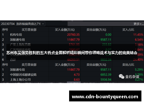 苏州东吴强势胜利的五大看点全面解析精彩瞬间带你领略战术与实力的完美结合 苏州东吴强势胜利的五大看点全面解析精彩瞬间带你领略战术与实力的完美结合