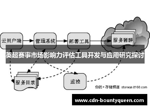 英超赛事市场影响力评估工具开发与应用研究探讨 英超赛事市场影响力评估工具开发与应用研究探讨