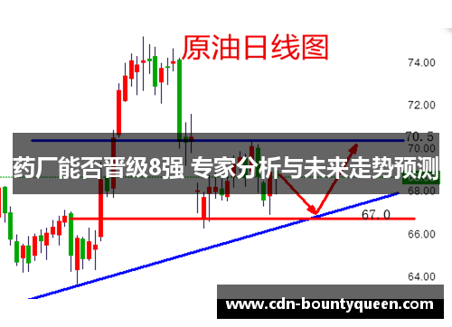药厂能否晋级8强 专家分析与未来走势预测 药厂能否晋级8强 专家分析与未来走势预测