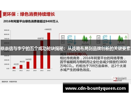 蔡崇信与李宁的五个成功秘诀揭秘：从战略布局到品牌创新的关键要素
