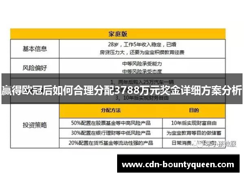 赢得欧冠后如何合理分配3788万元奖金详细方案分析