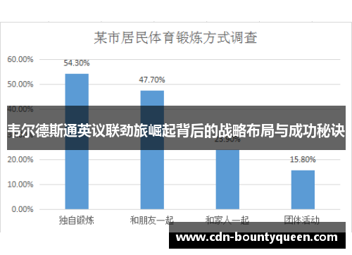 韦尔德斯通英议联劲旅崛起背后的战略布局与成功秘诀