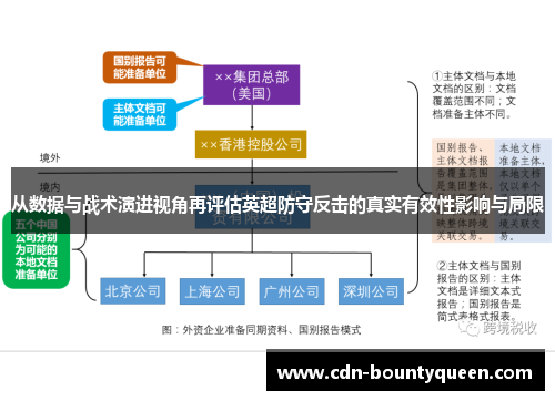 从数据与战术演进视角再评估英超防守反击的真实有效性影响与局限