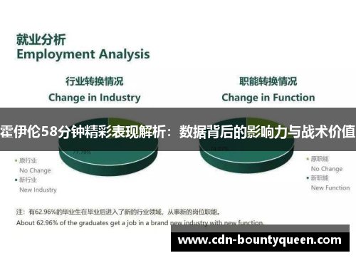 霍伊伦58分钟精彩表现解析：数据背后的影响力与战术价值